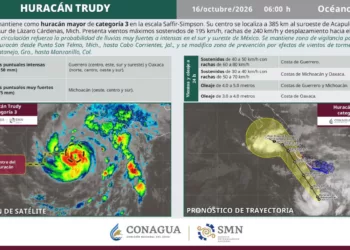 Huracán Trudy alcanza categoría 3 y mantiene bajo vigilancia al Pacífico mexicano