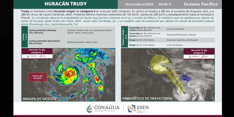 Huracán Trudy alcanza categoría 3 y mantiene bajo vigilancia al Pacífico mexicano