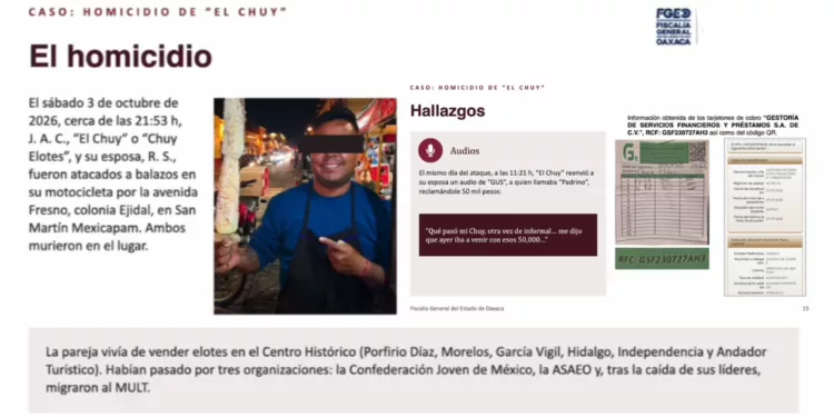 De víctima de los préstamos “gota a gota” a presunto extorsionador: el oscuro giro en el caso del elotero Chuy